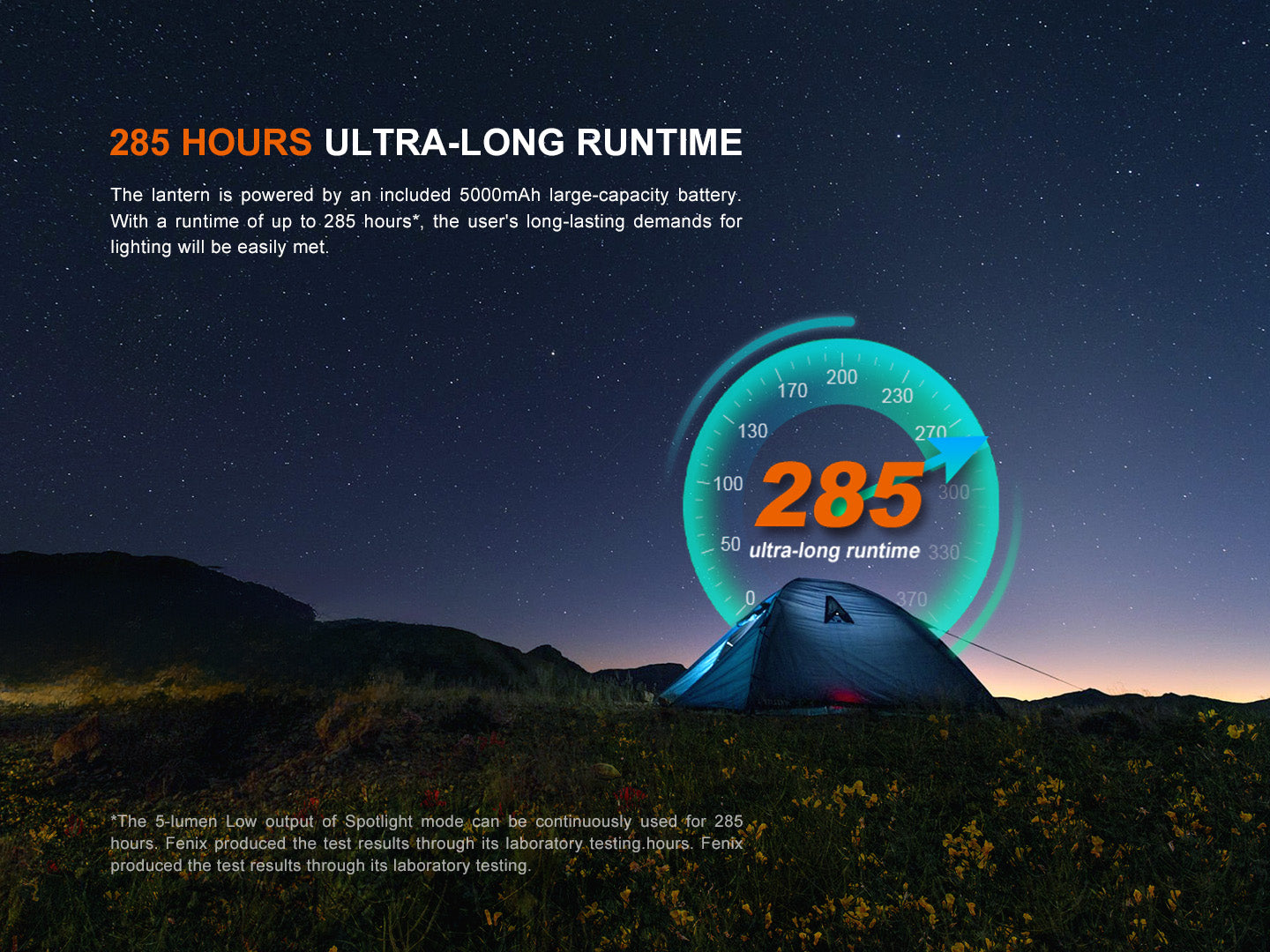 Fenix CL27R Spot-And-Floodlight Outdoor Lantern
