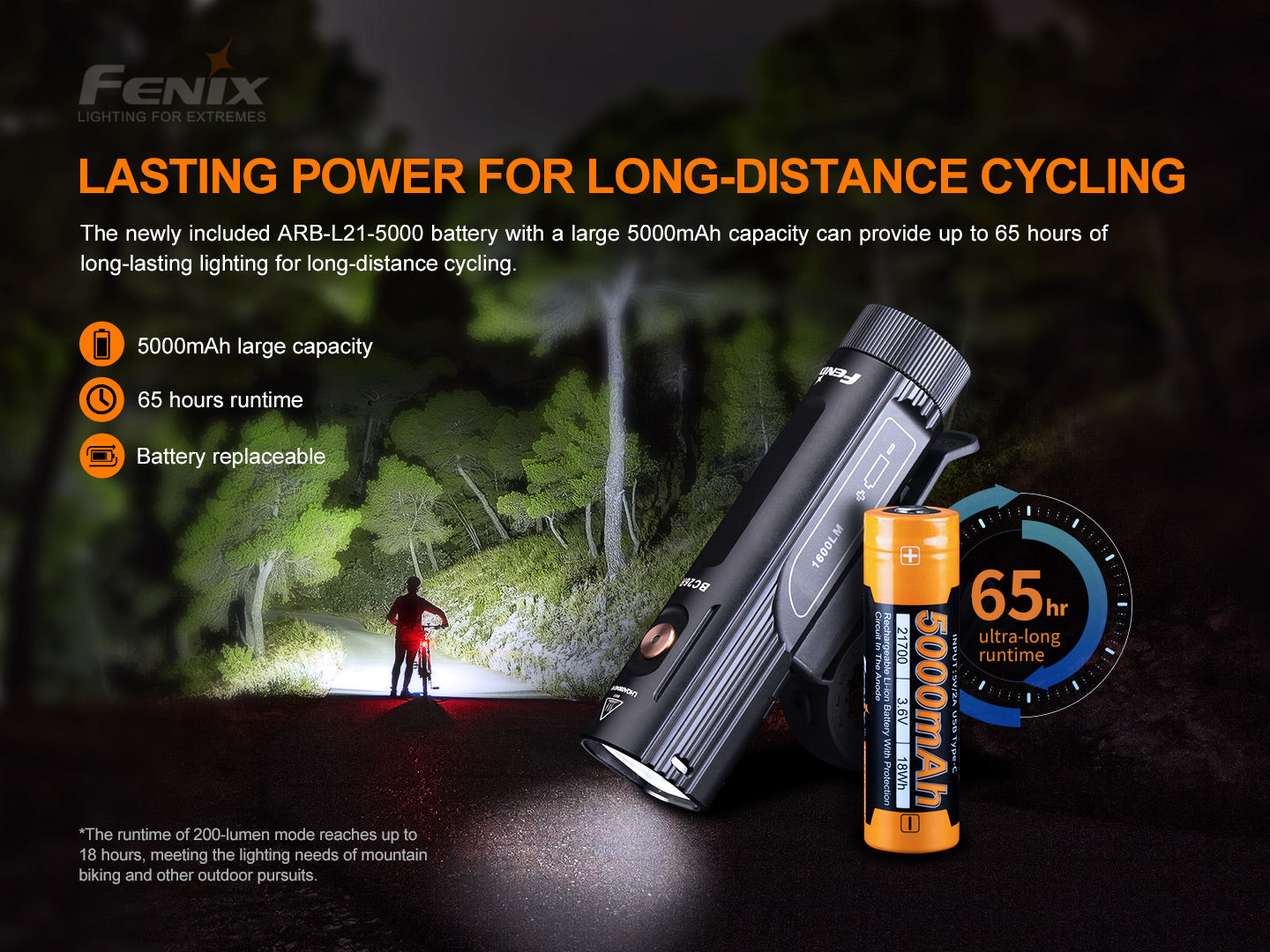Fenix BC26R 1600 Lumens Bike Front Light