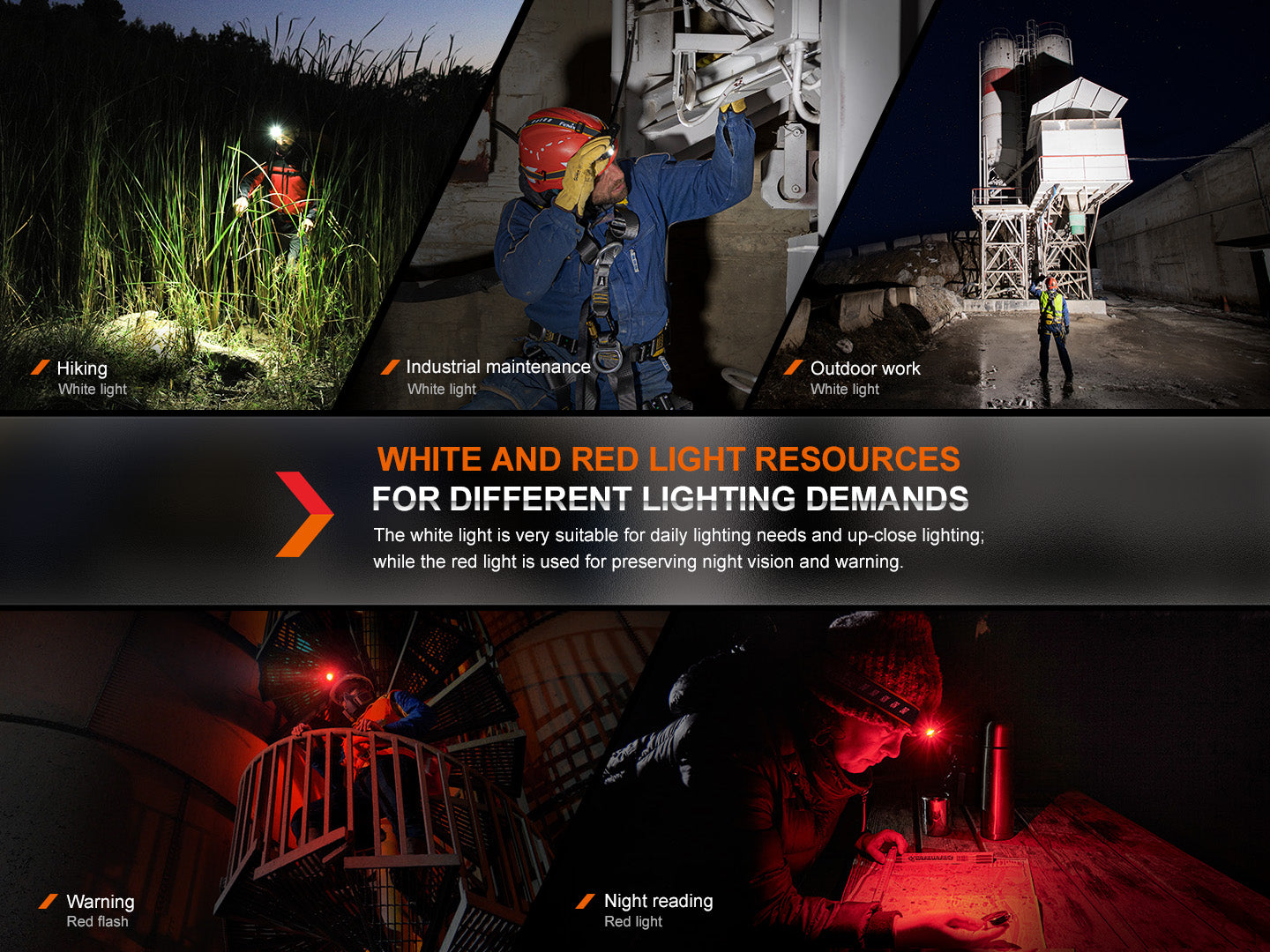 Fenix HM61R Right Angle Flashlight with Headlamp Feature