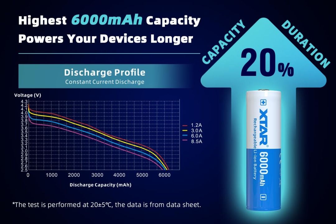 XTAR 21700 Protected Li-ion Rechargeable Battery_6,000 mAh $23.90 Per Piece