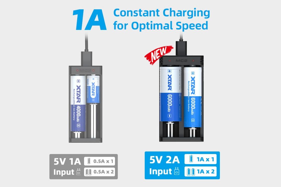 XTAR MC2 (Upgraded Version) Battery Charger