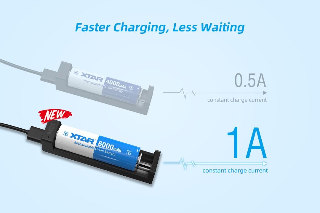 Buyer Protection XTAR MC1 (Upgraded Version) Battery Charger