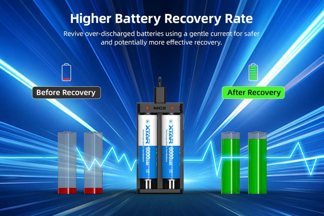 XTAR MC2 (Upgraded Version) Battery Charger