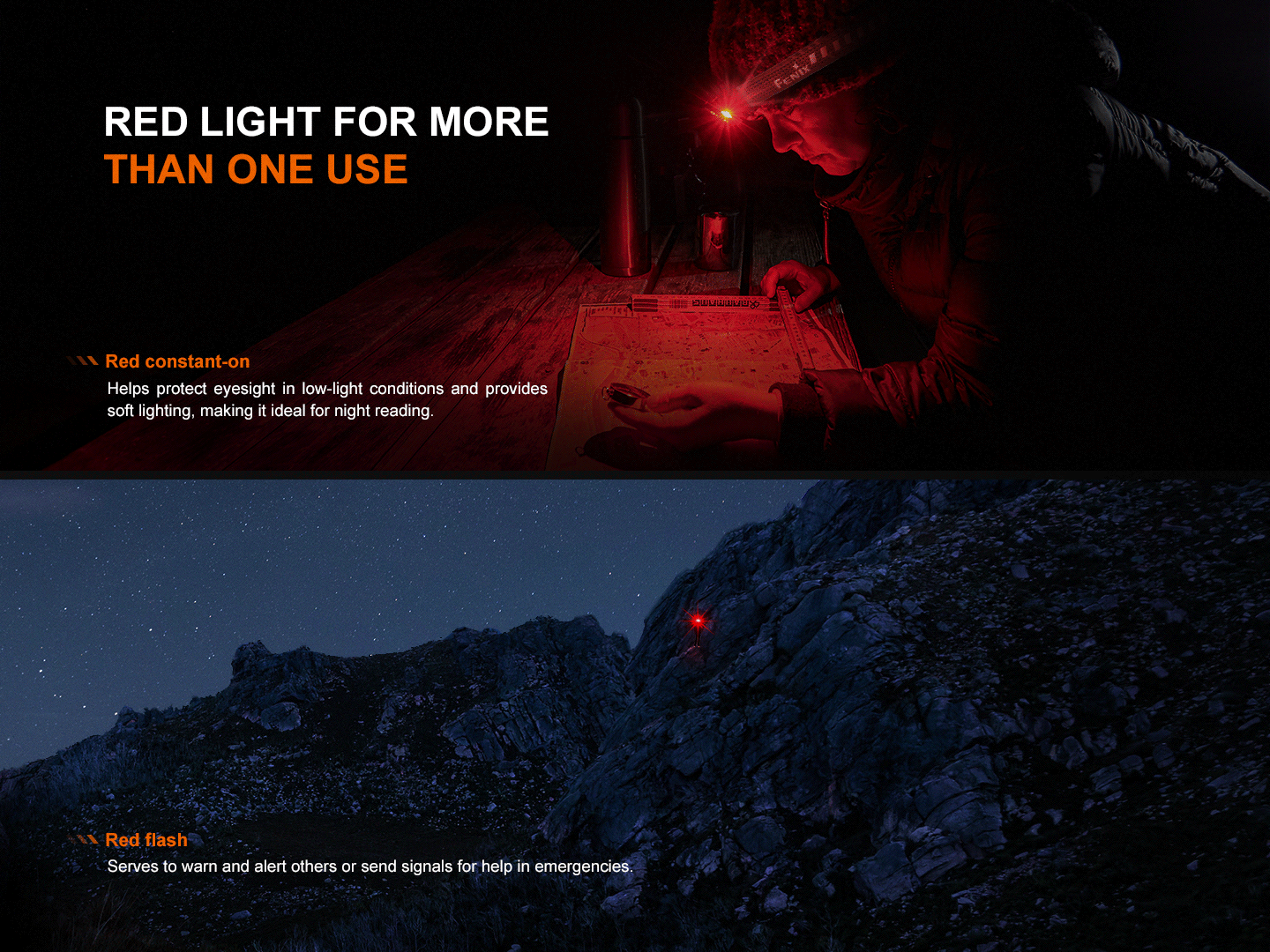 Fenix HL12R V2 Rechargeable Headlamp