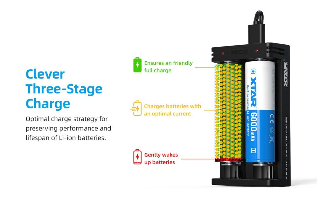 XTAR MC2 (Upgraded Version) Battery Charger