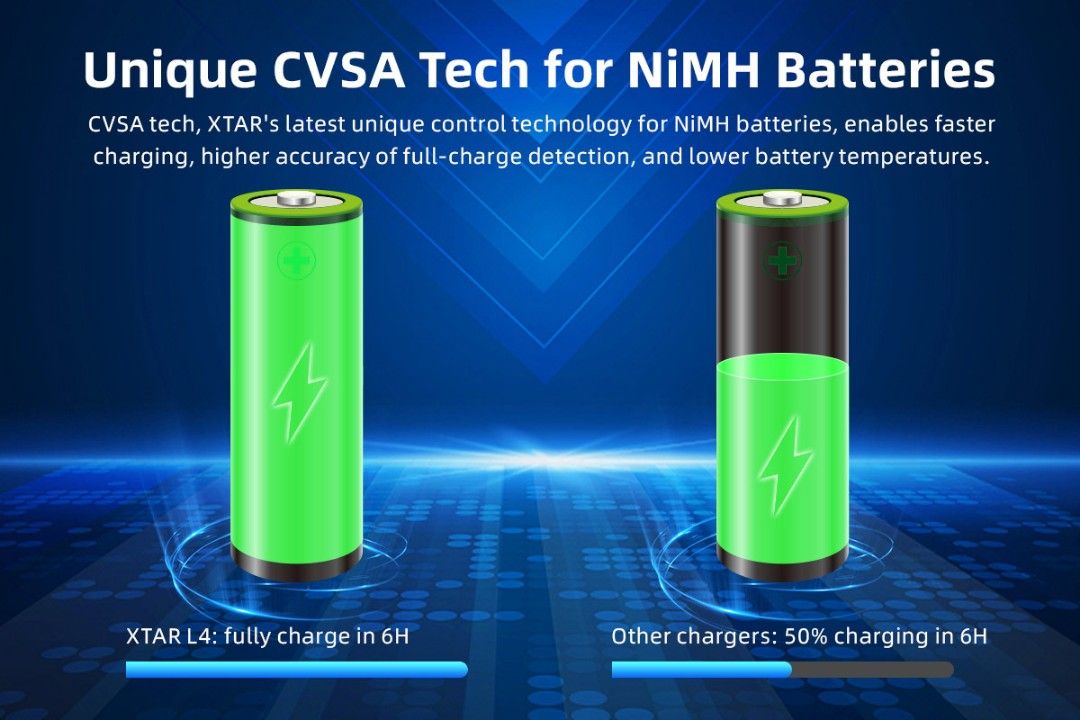 XTAR L4 1.5 Li-ion / 1.2V Ni-MH AA & AAA Battery Charger