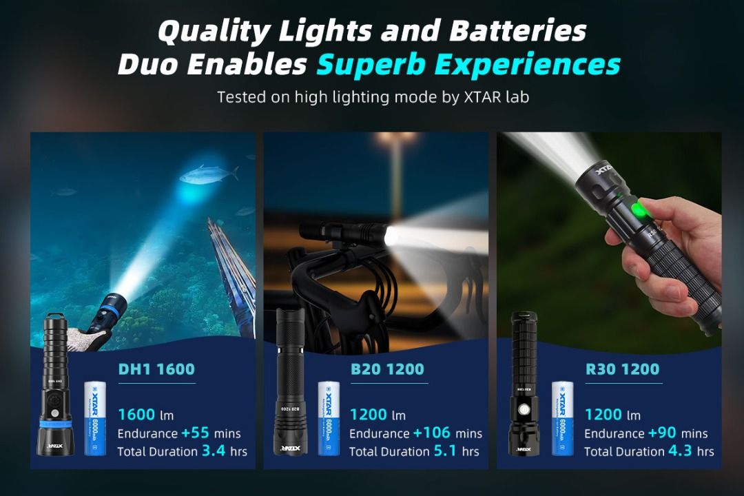 XTAR 21700 Protected Li-ion Rechargeable Battery_6,000 mAh $23.90 Per Piece