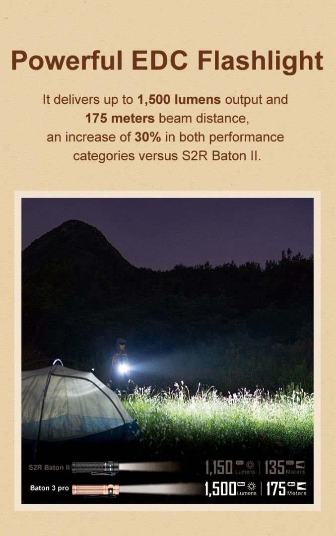 (Limited Edition) Olight Baton 3 Pro in White / Copper Rechargeable Flashlight