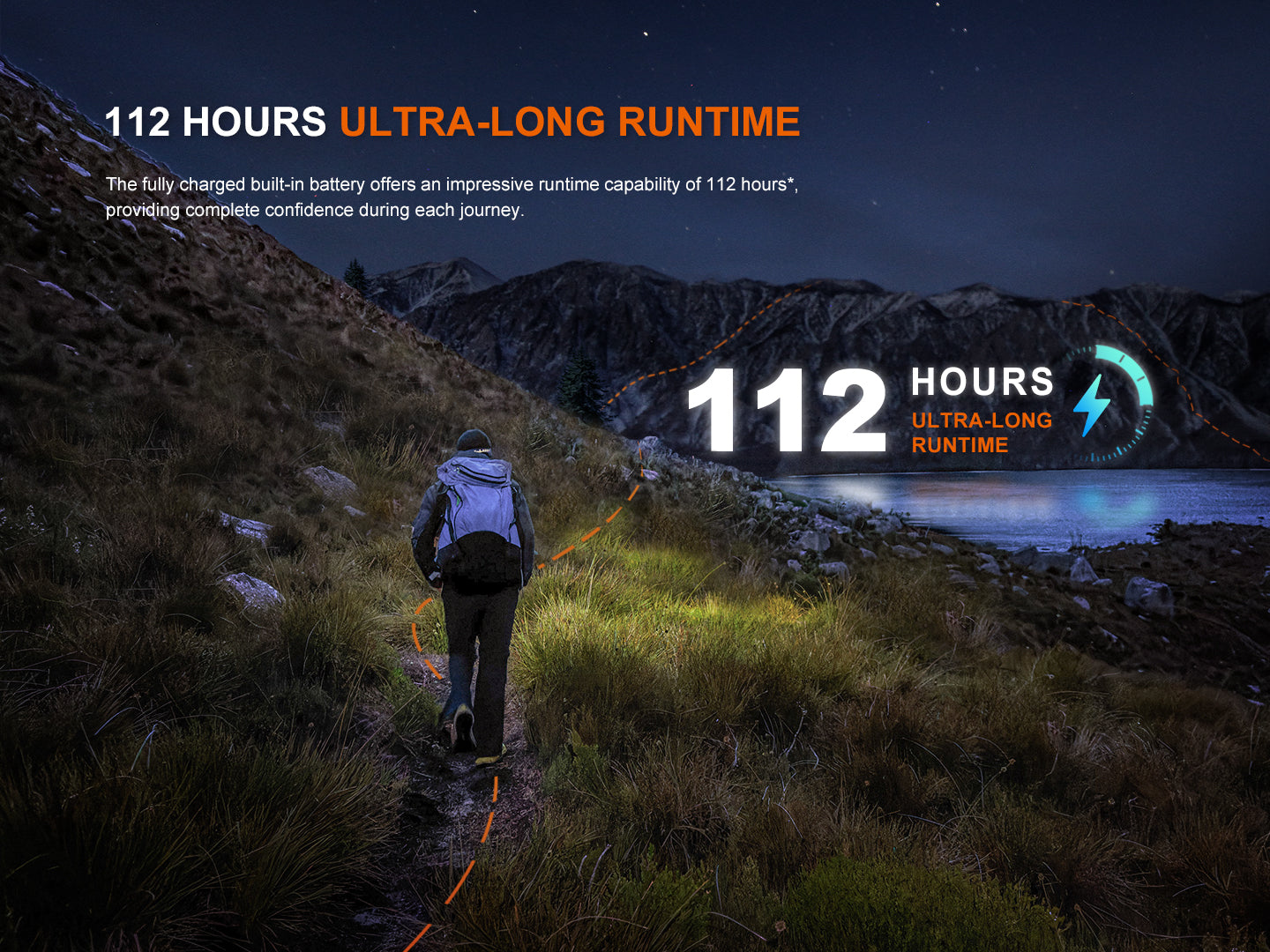 Fenix HL12R V2 Rechargeable Headlamp