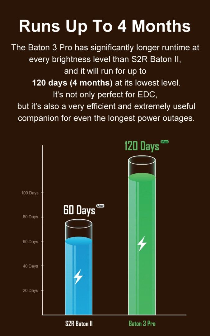 (Limited Edition) Olight Baton 3 Pro in White / Copper Rechargeable Flashlight