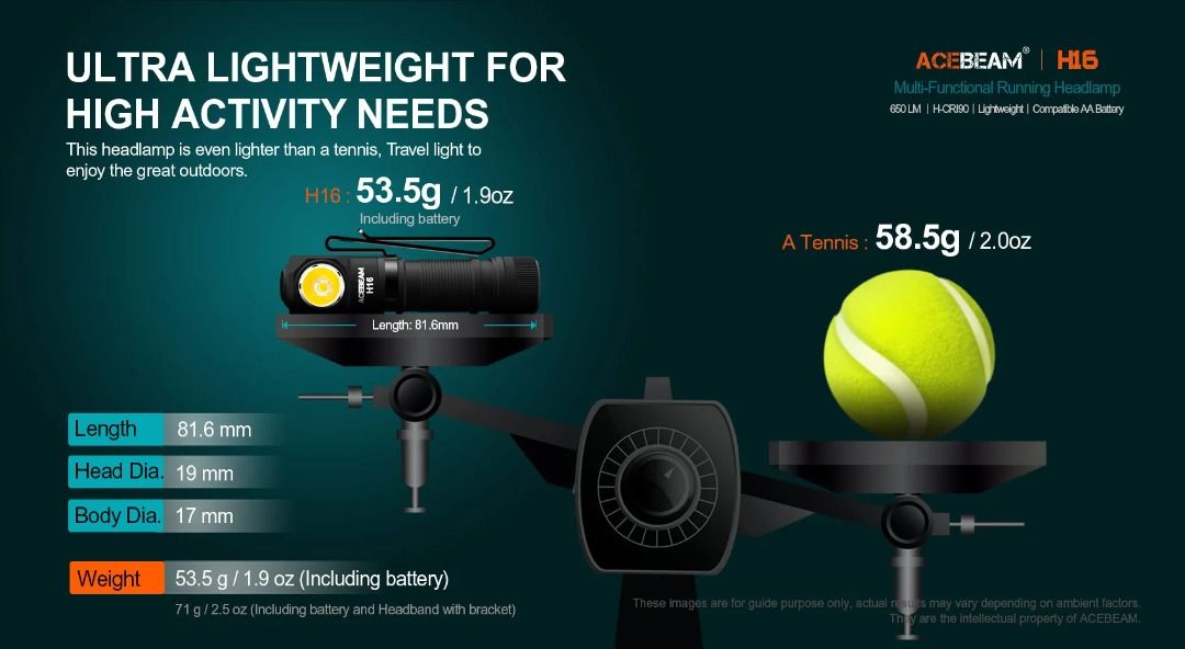 Acebeam H16 Compact Lightweight Rechargeable Headlamp