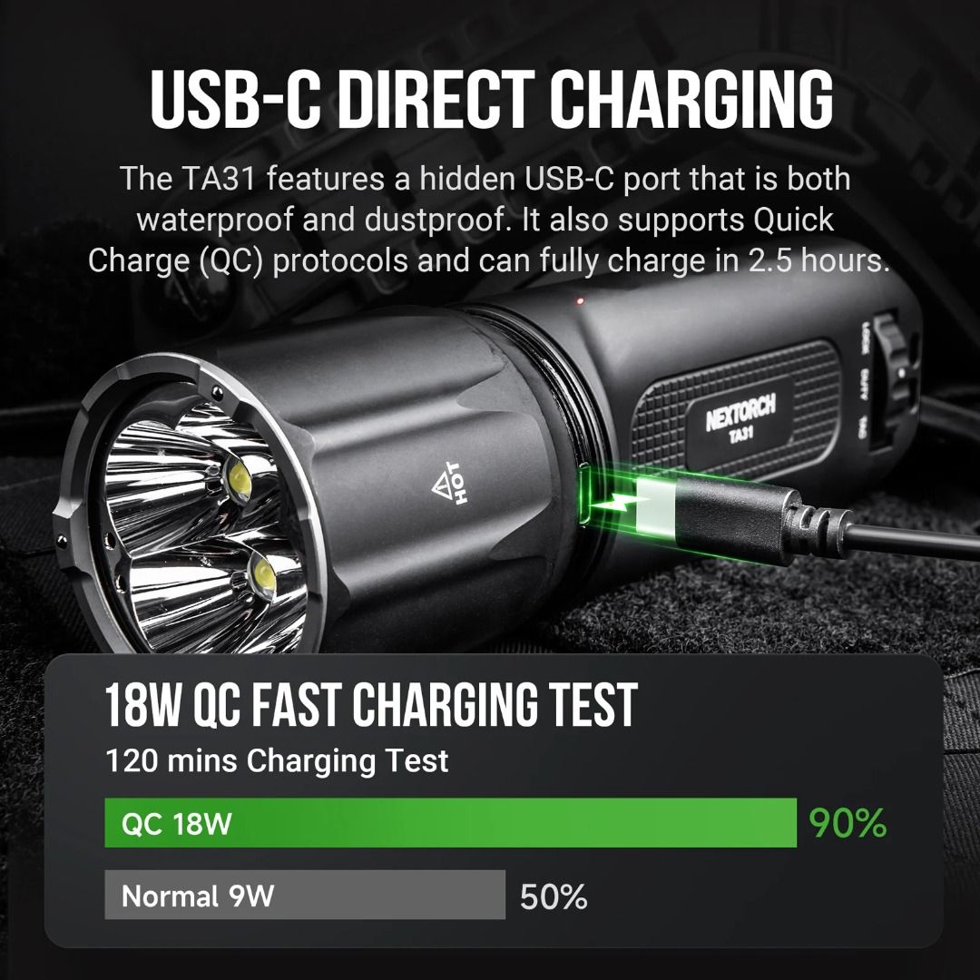 Nextorch TA31 Ultra Bright Tactical Flashlight_10,000 Lumens