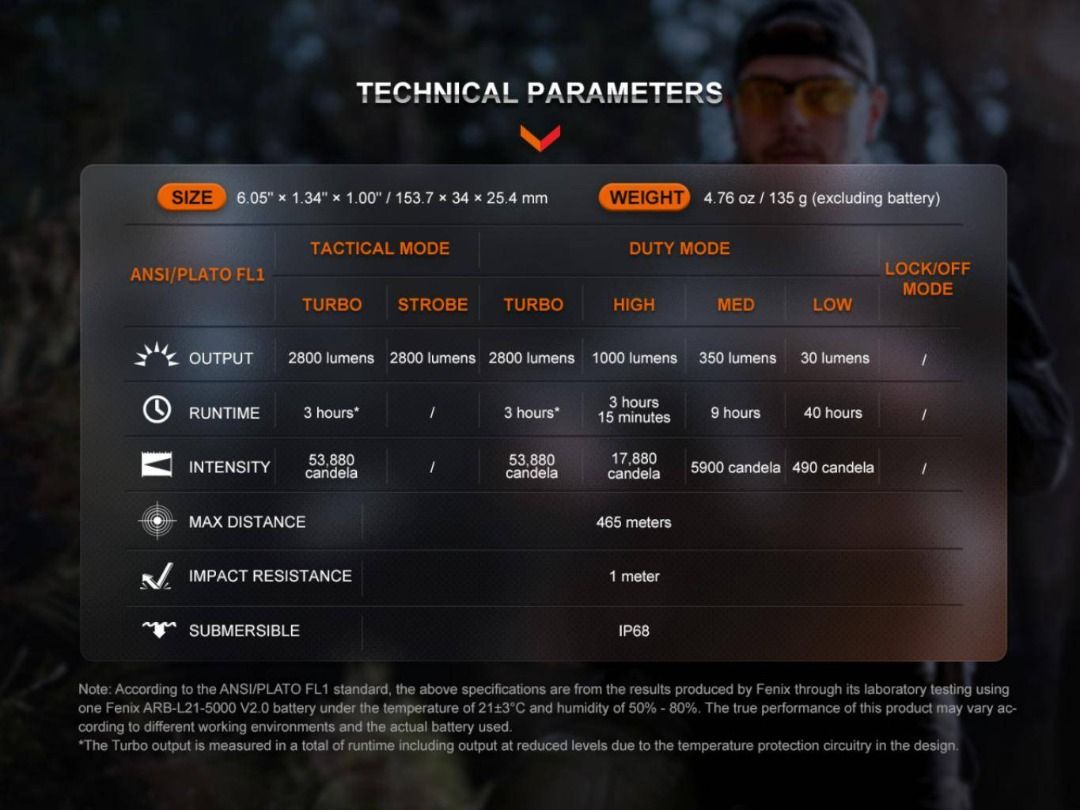 Fenix TK20R UE Tactical Flashlight_2800 Lumens_ 465 Meters Throw