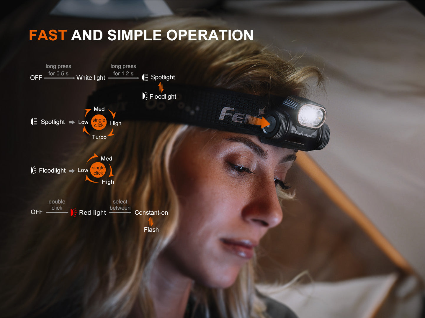 Fenix HM55R Triple Light Sources Lightweight Headlamp