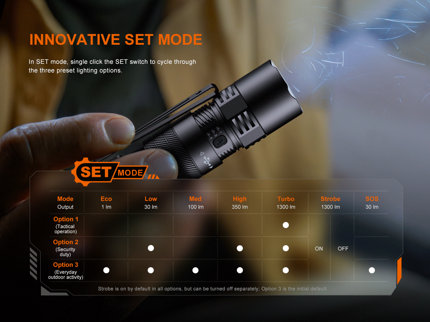 Fenix PD26R Ace Compact Rechargeable Flashlight