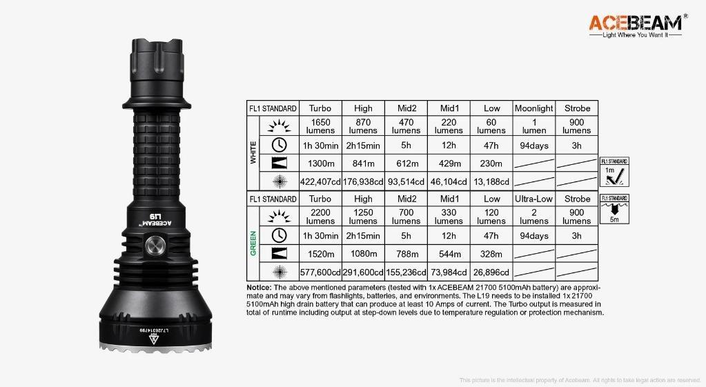 Acebeam L19 Camo Long Throw Flashlight - Limited Edition