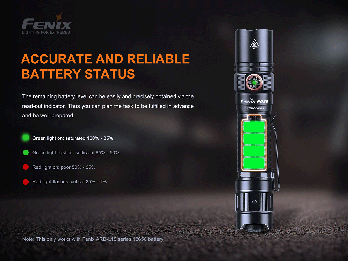 Fenix PD35 V3 Tactical Flashlight 1700 Lumens