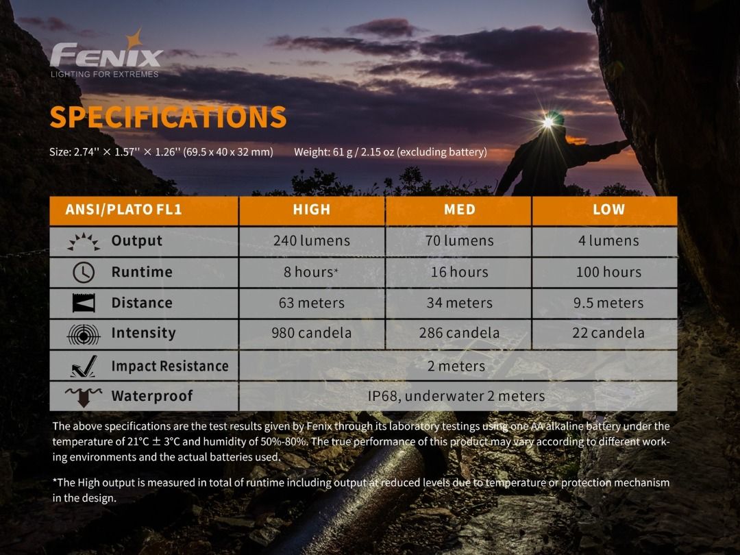 Fenix HM23 Compact Ultra-Light Headlamp For Fishing, Running, Hiking, Camping & Etc