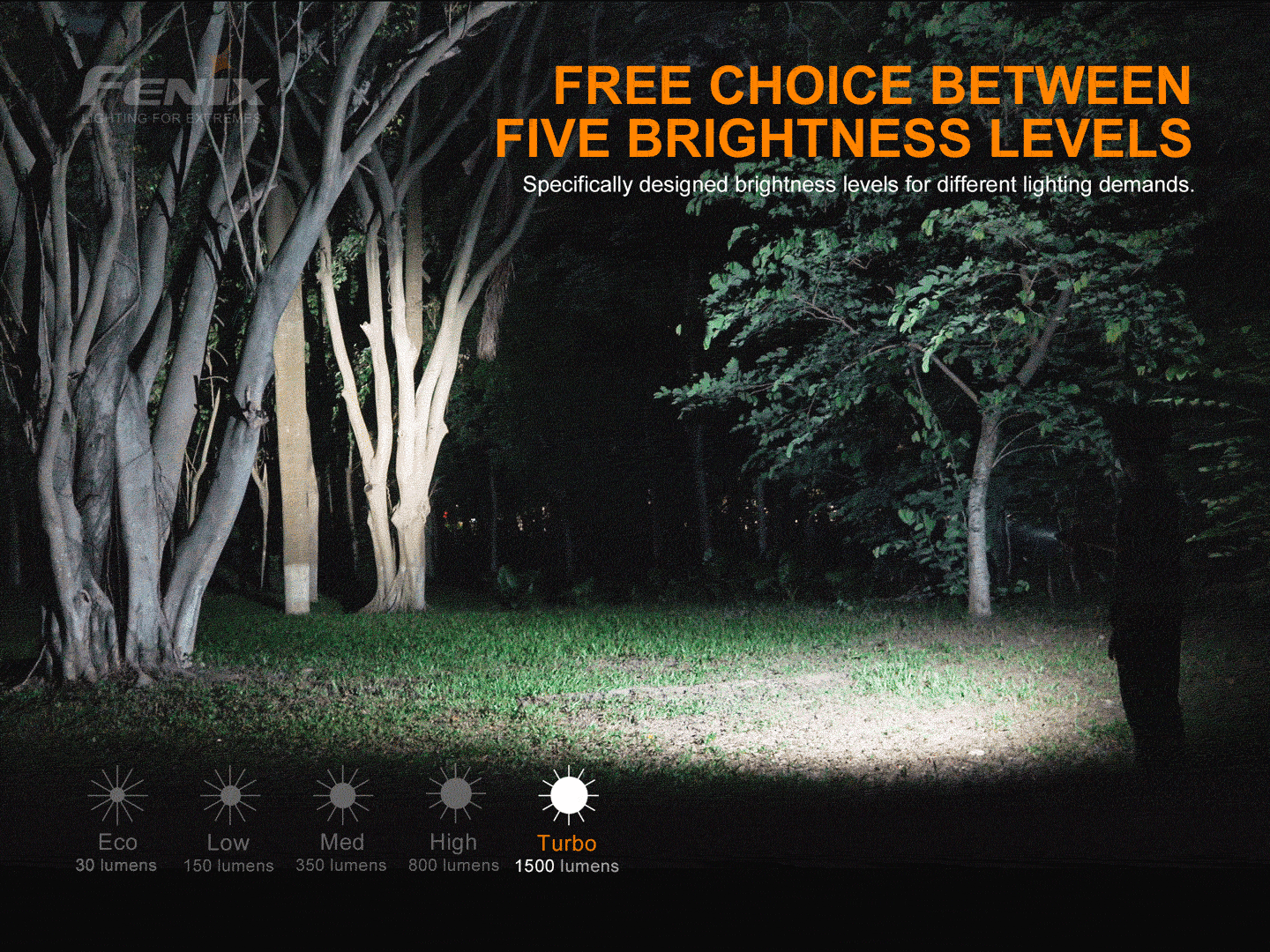 Fenix E28R Rechargeable LED Flashlight