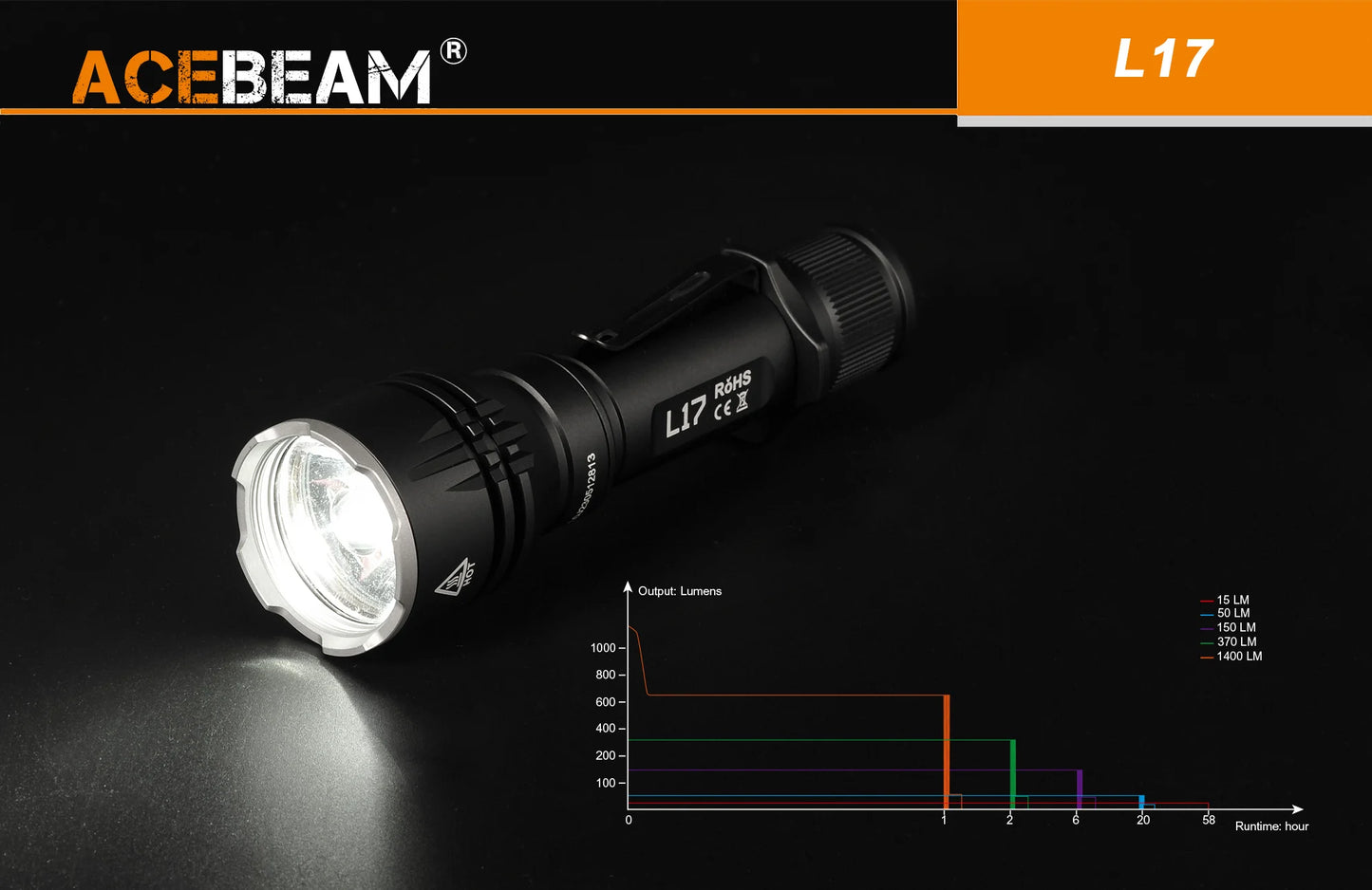 Acebeam L17 Compact Long Throw LED Flashlight