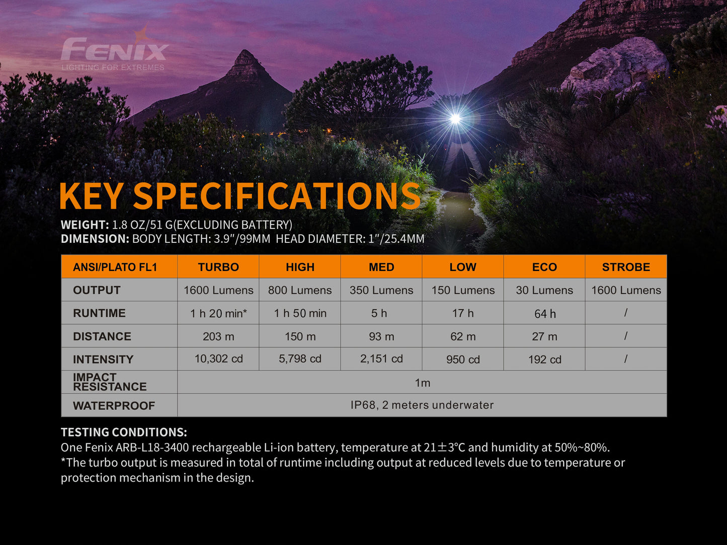 Fenix E30R Rechargeable LED Flashlight 1600 lumen