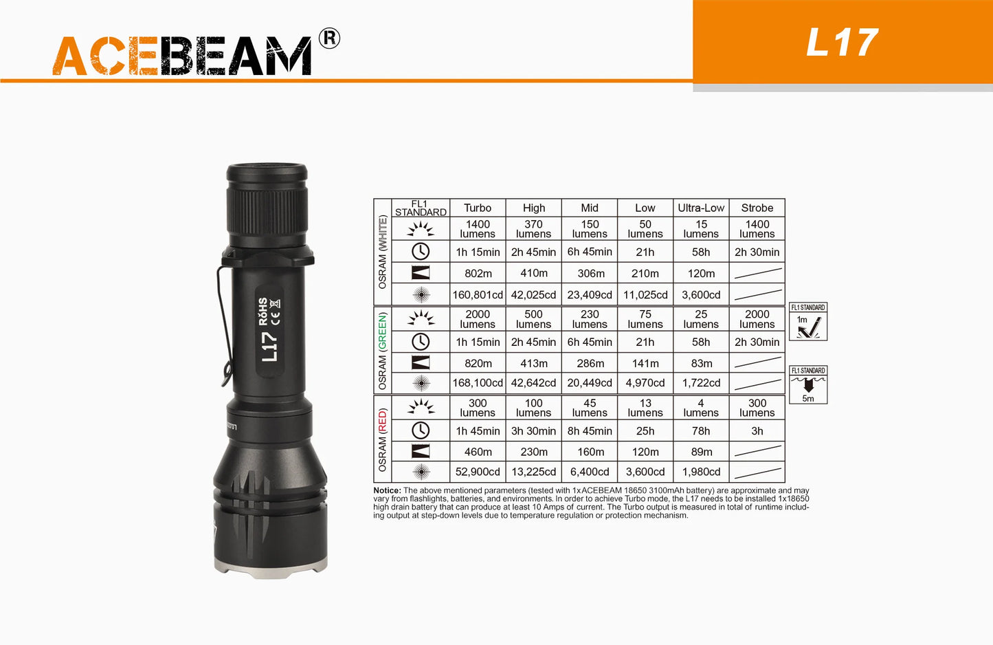 Acebeam L17 Compact Long Throw LED Flashlight
