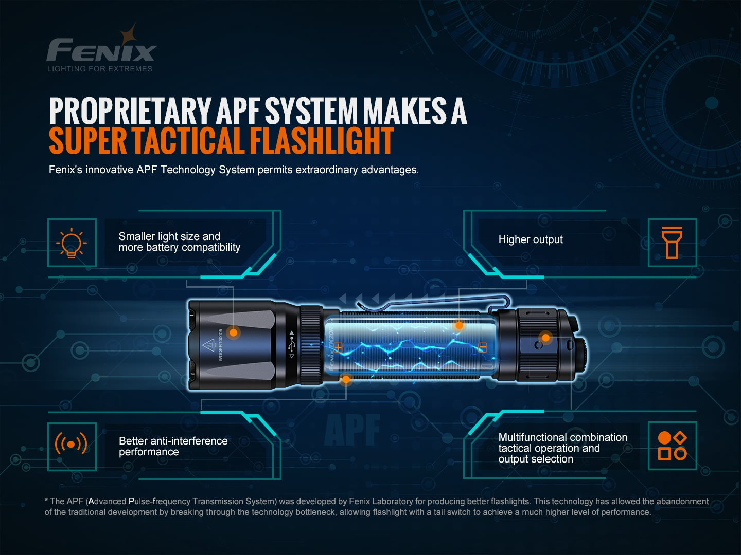 Fenix TK20R V2 Tactical Flashlight 3000 Lumens - 475 Meters Throw