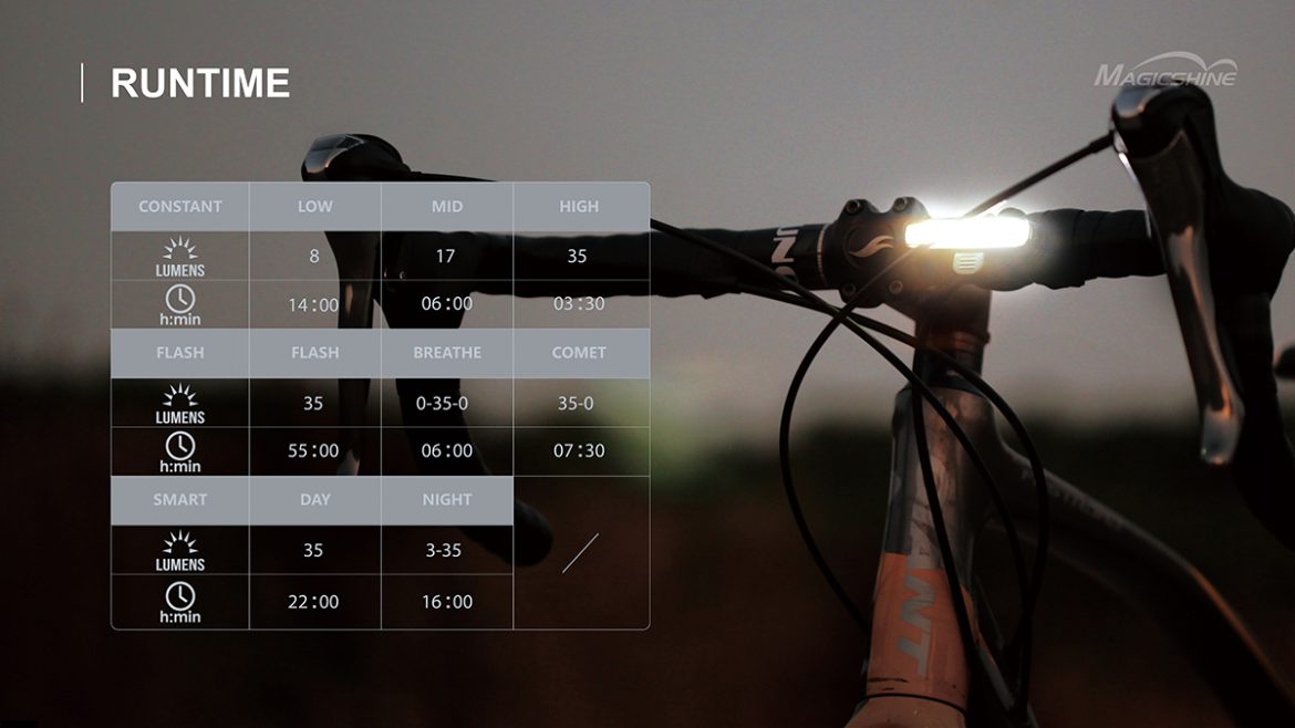 Magicshine SEEMEE 30 Bicycle Rear Light in Red & Front Warning Light in White (Twin Pack)