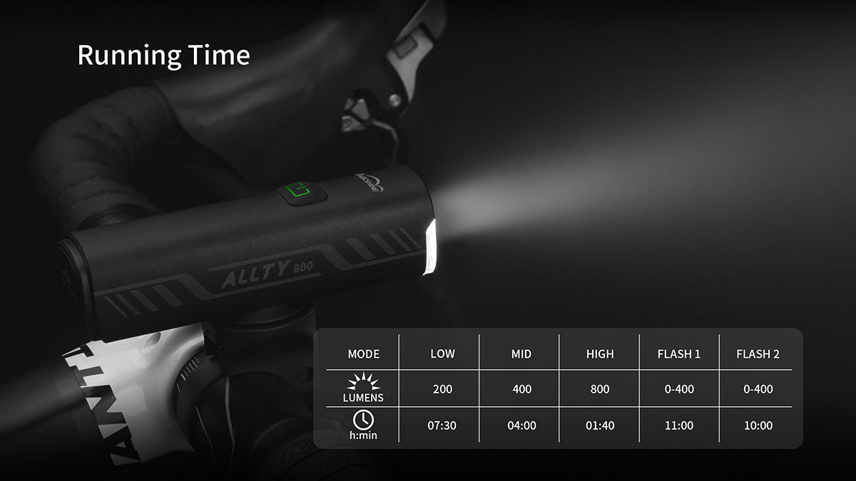 Magicshine Allty 800 Compact Rechargeable Bike Front Light