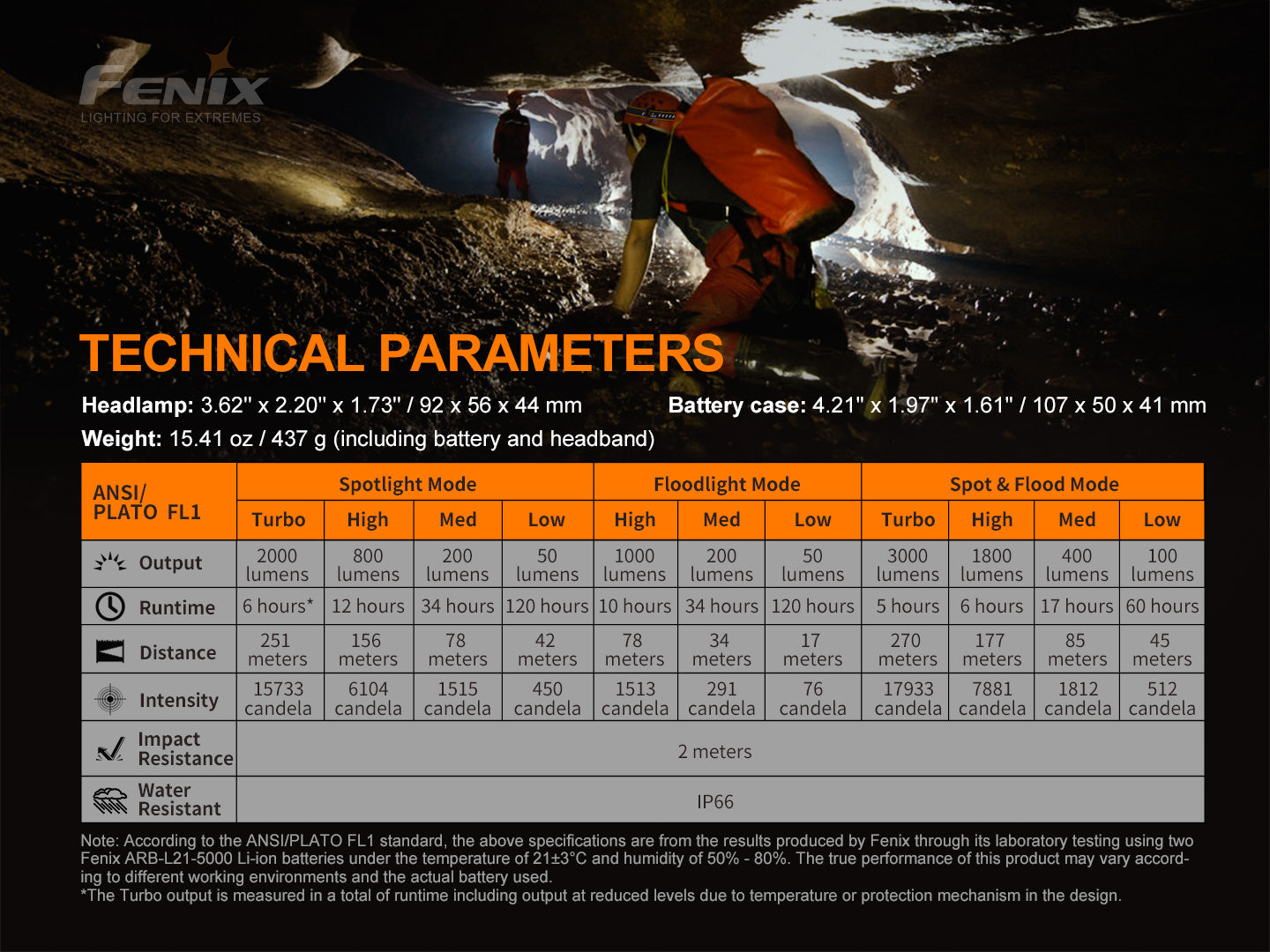 Fenix HP30R V2 High Performance Headlamp - 3000 Lumens