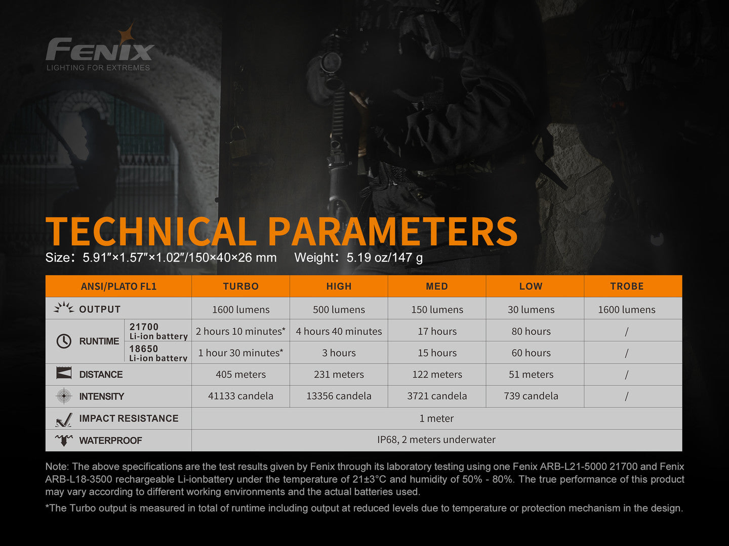 Fenix TK22 UE High Performance Tactical LED Flashlight