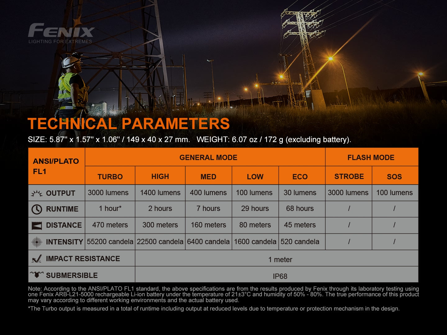 Fenix C7 High Performance Rechargeable Flashlight - 3000 Lumens