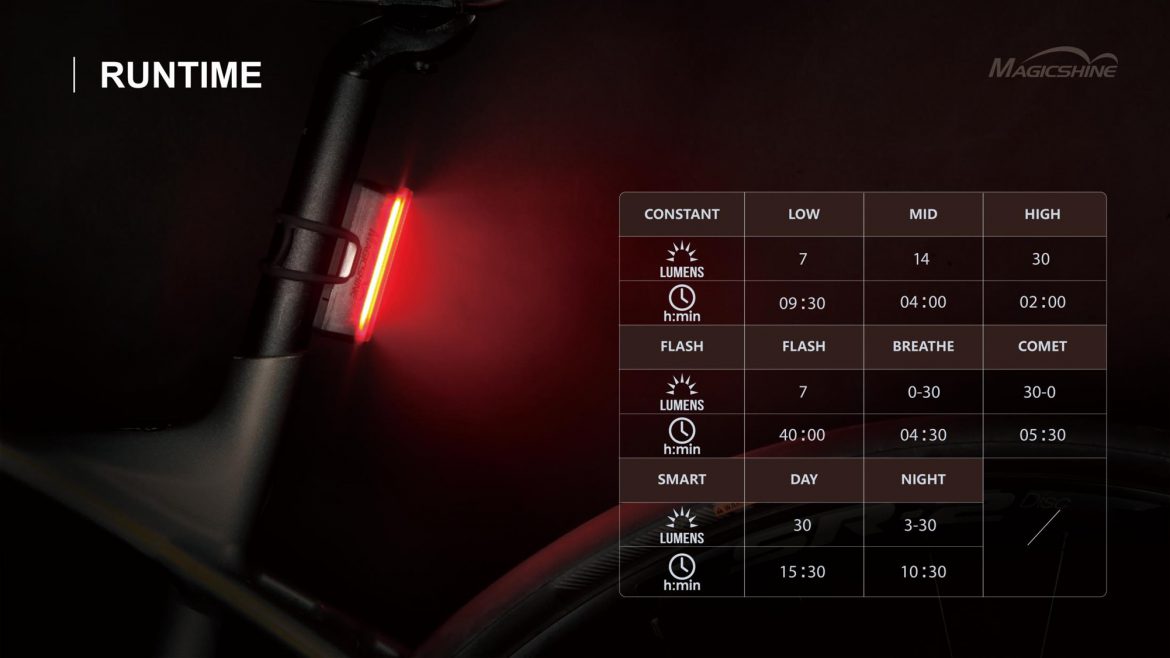 Magicshine Seemee 30 Bike Rear Light