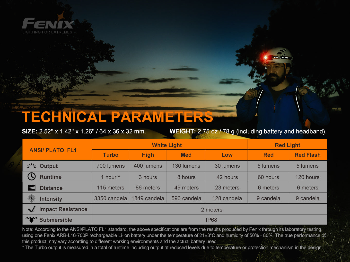Fenix HM50R V2.0 Right Angle Flashlight Cum Headlamp
