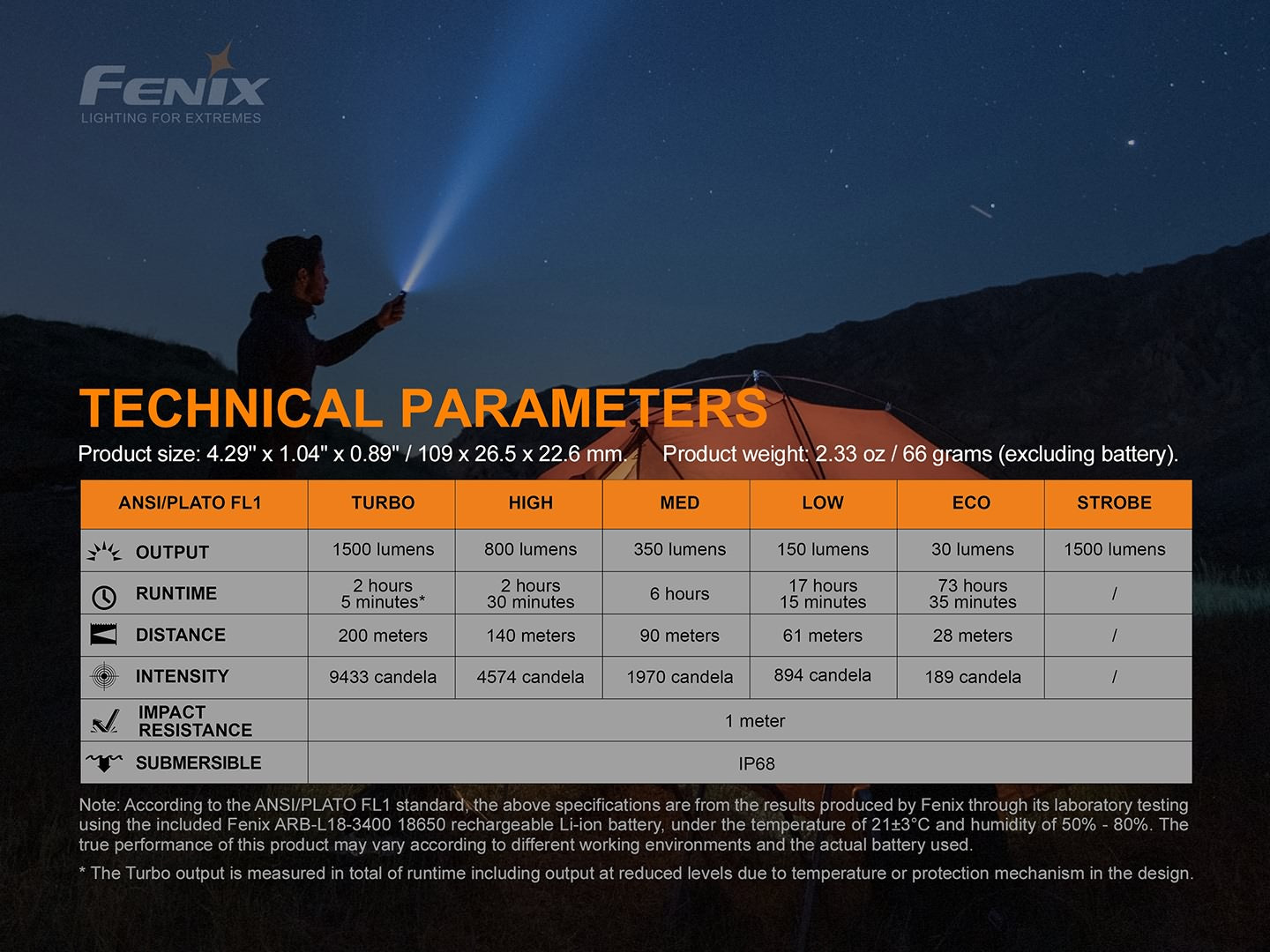 Fenix E28R Rechargeable LED Flashlight