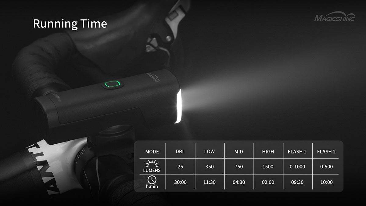 Magicshine Allty 1500 Bicycle Front Light