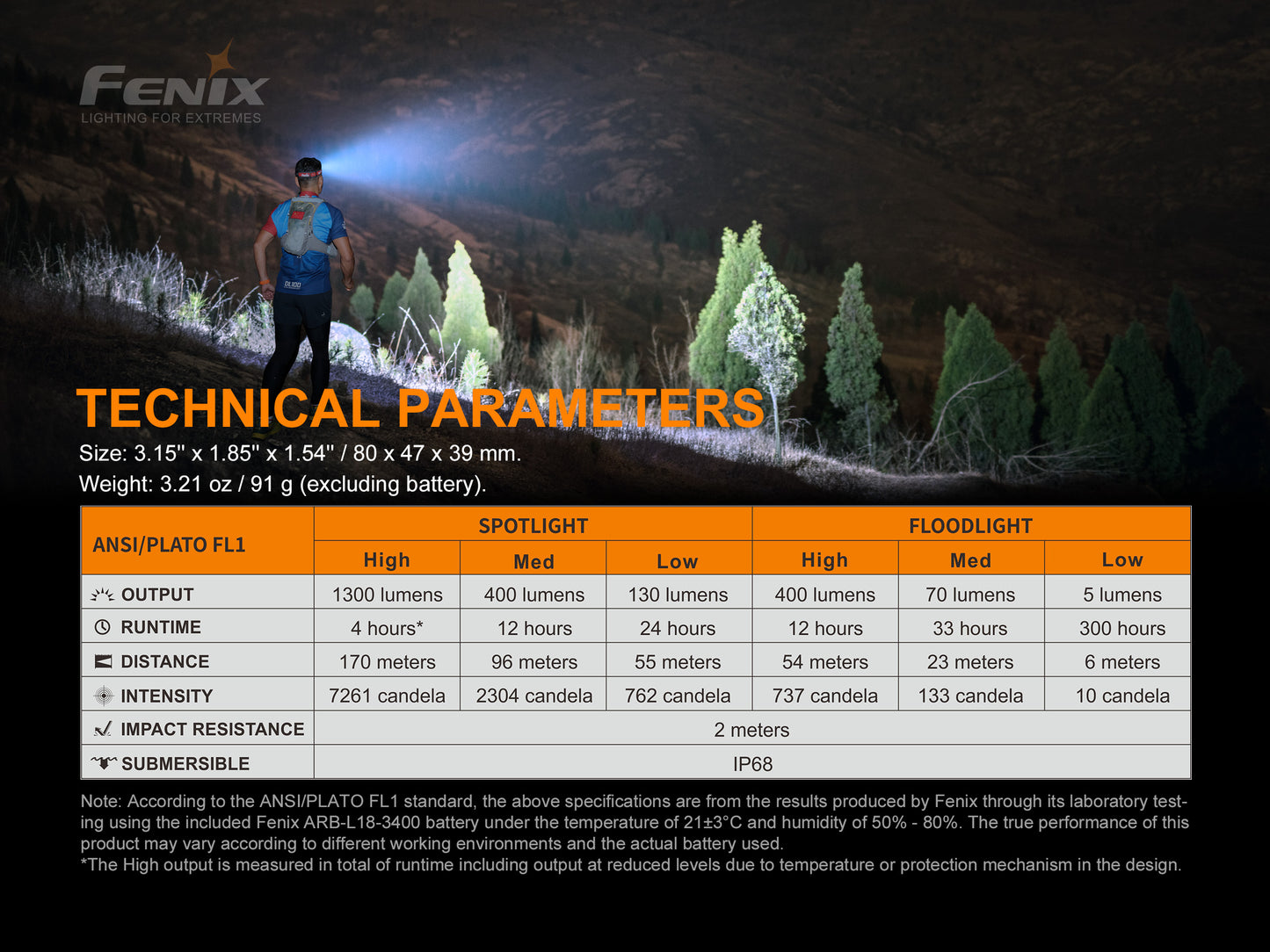Fenix HM65R-T Lightweight Magnesium Trail Running Headlamp