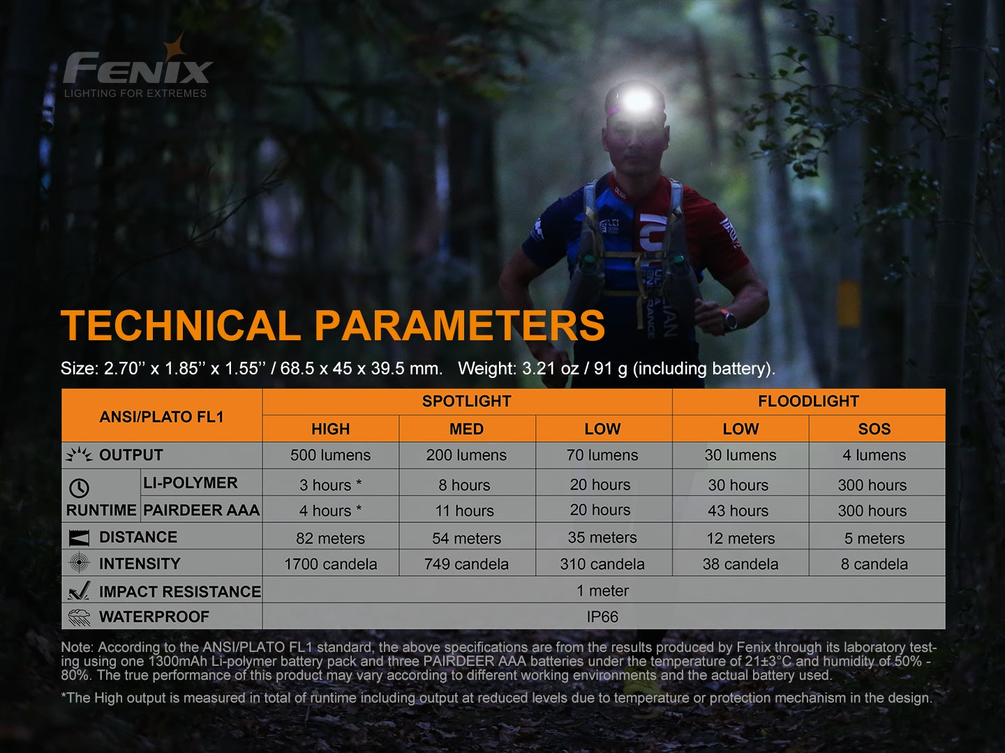 Fenix HL18R-T Ultra Lightweight Headlamp