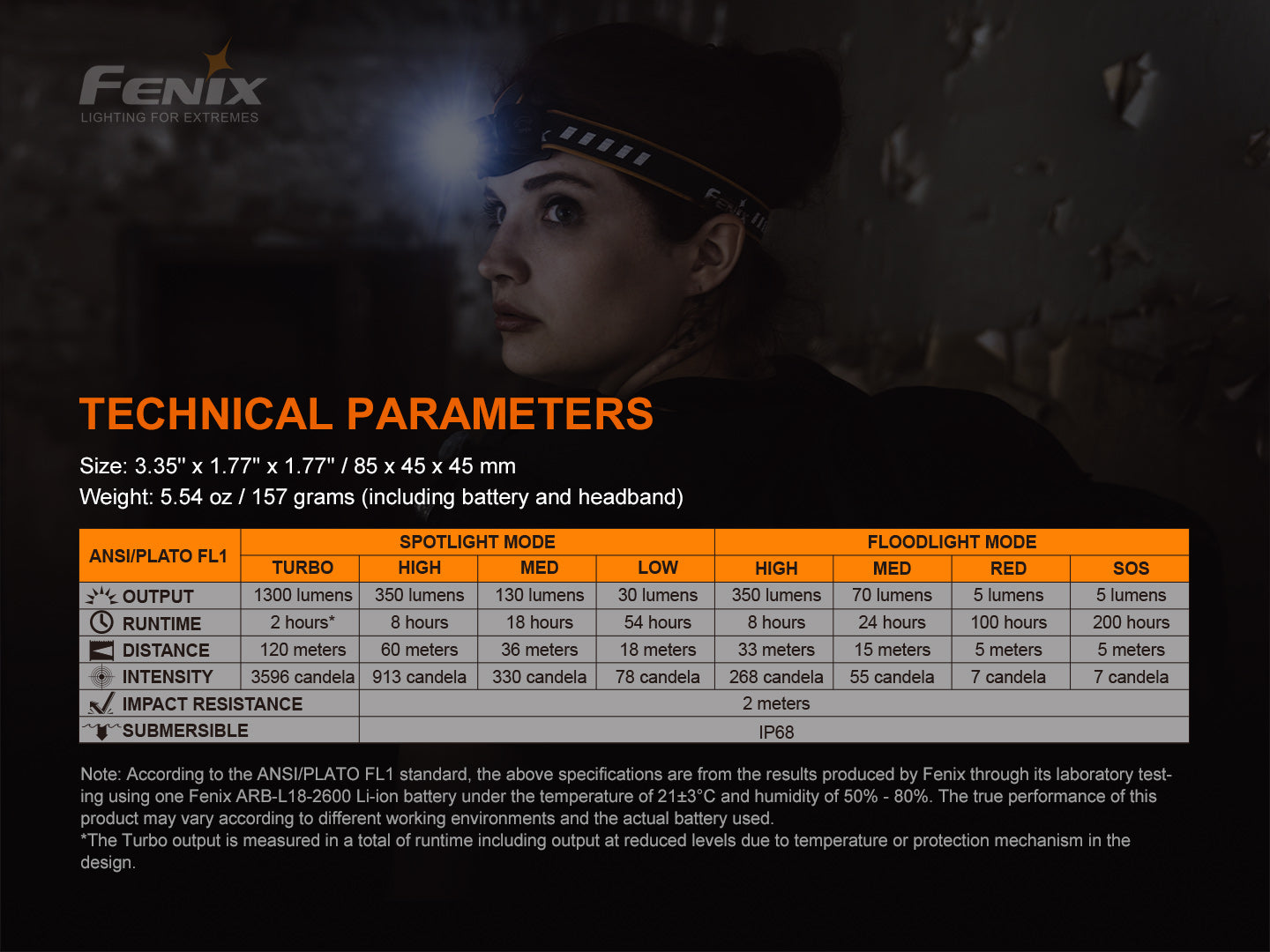 Fenix HM60R Intelligent Frequency-Sensing Outdoor Headlamp