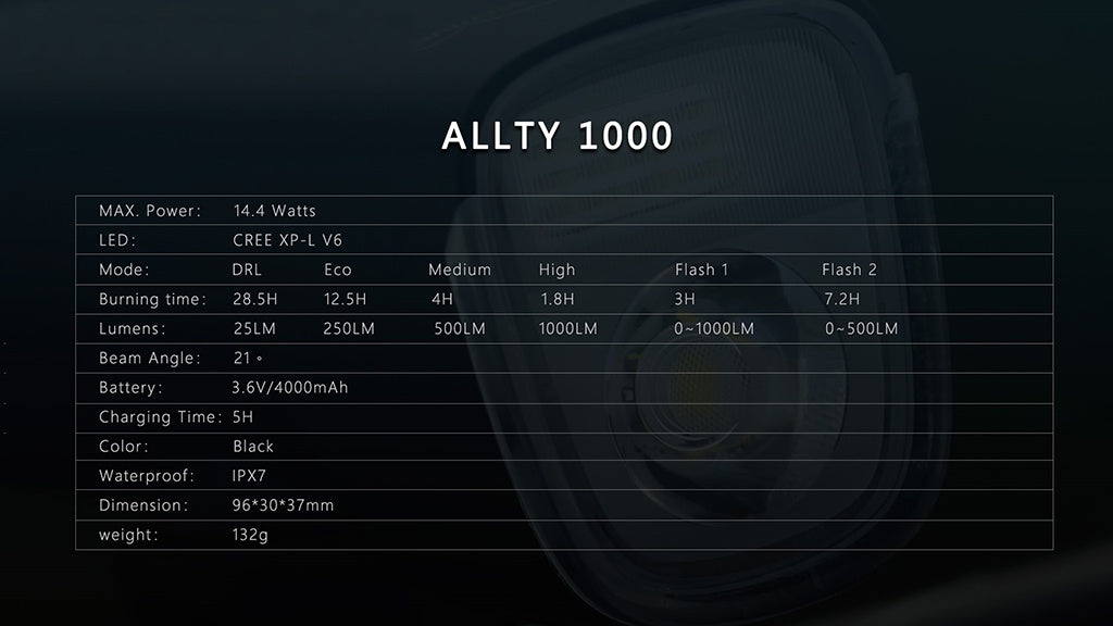 Magicshine Allty 1000 Bicycle Front Light