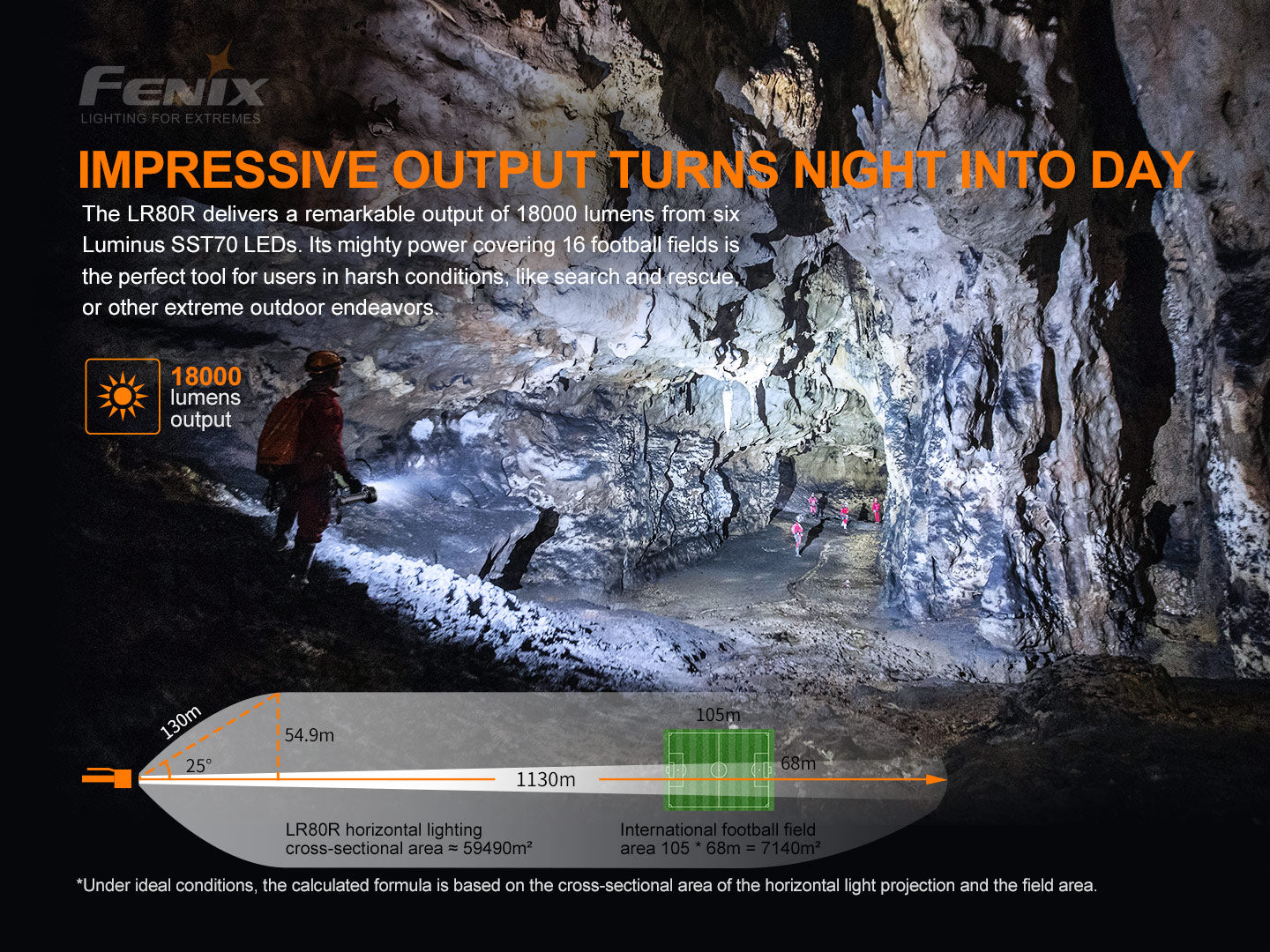 Fenix LR80R 18,000 Lumens Flashlight