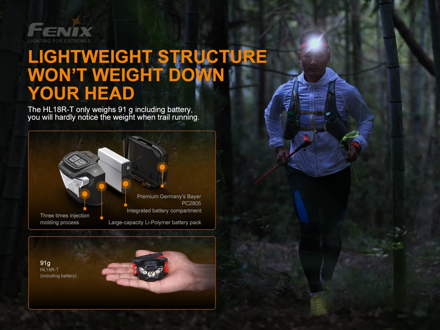 Fenix HL18R-T Ultra Lightweight Headlamp