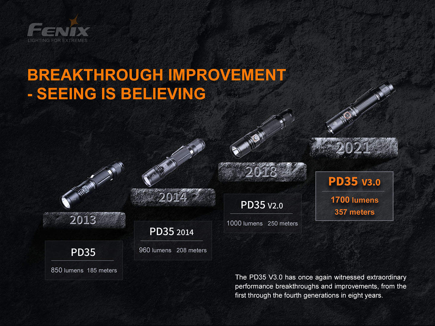 Fenix PD35 V3 Tactical Flashlight 1700 Lumens