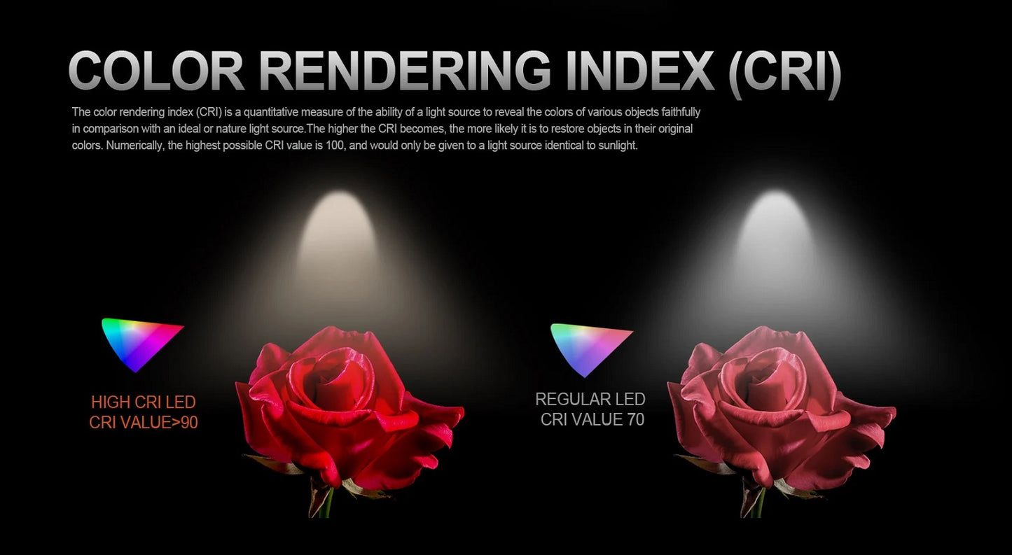 Acebeam E70 Mini High CRI LED Flashlight