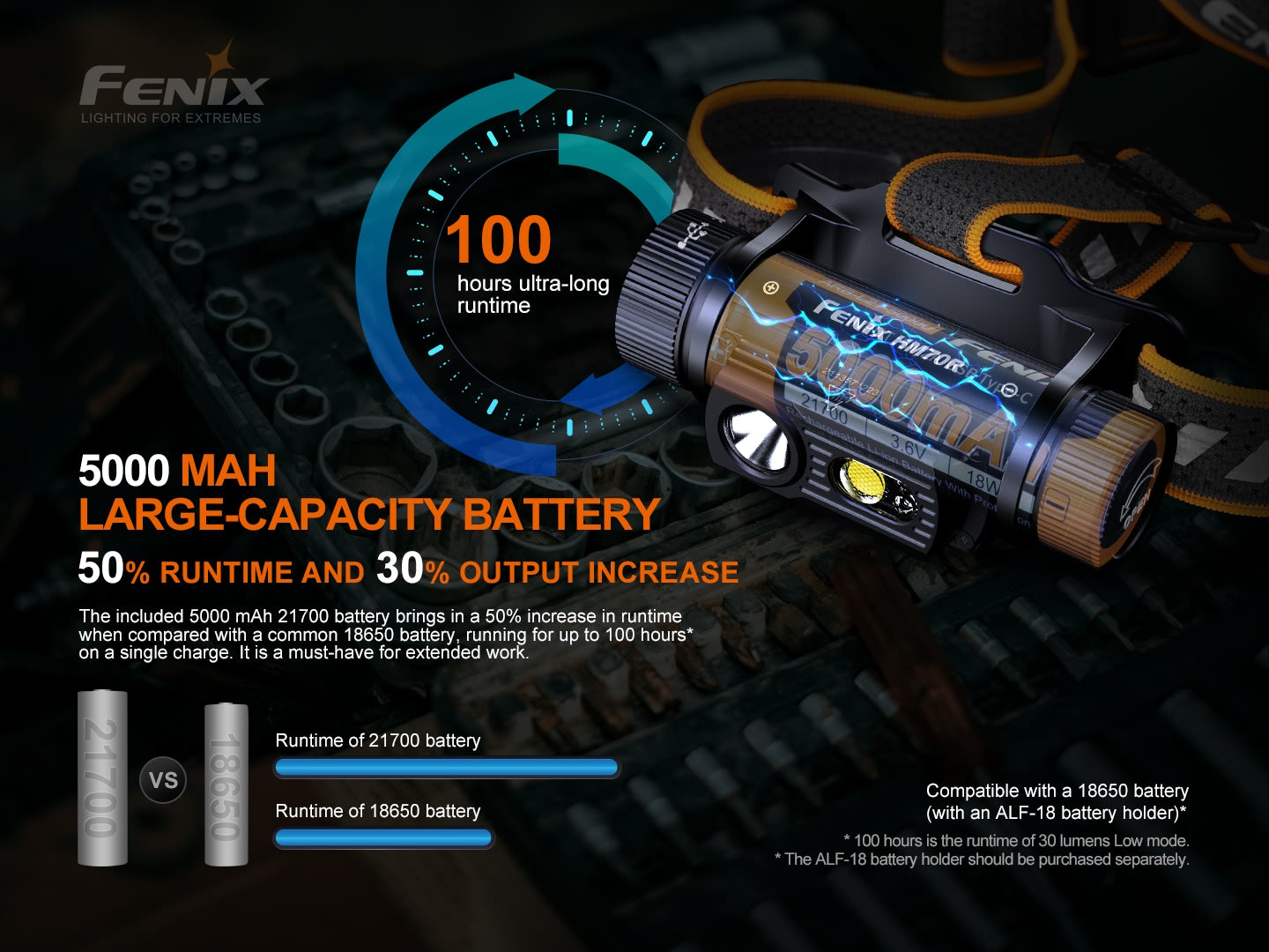 Fenix HM70R Rechargeable Headlamp 1600 Lumens