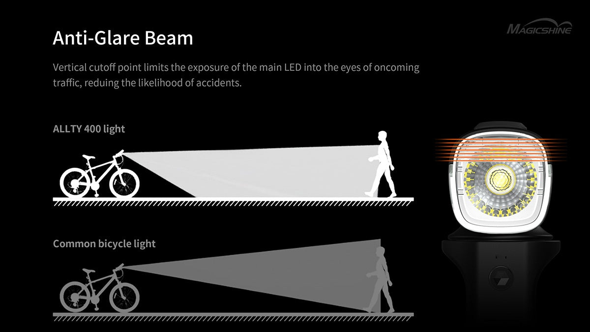 Magicshine ALLTY 400 Compact Bike Front Light
