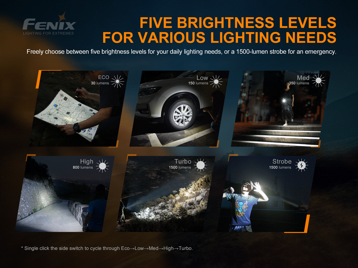 Fenix E28R Rechargeable LED Flashlight