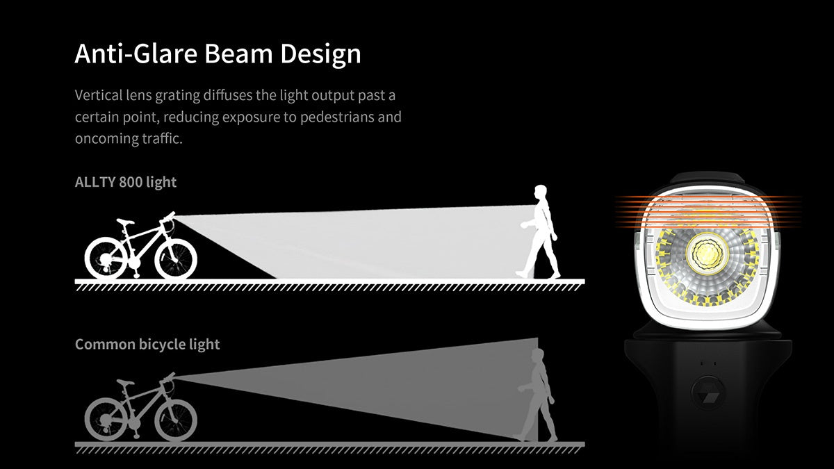 Magicshine Allty 800 Compact Rechargeable Bike Front Light