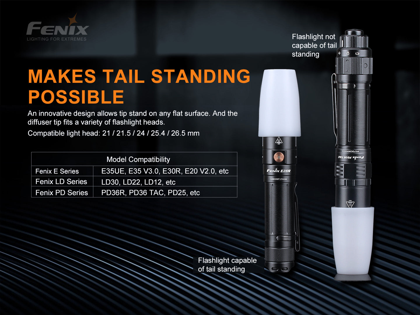 Fenix AOD-S V2 White Diffuser Tip For Flashlight