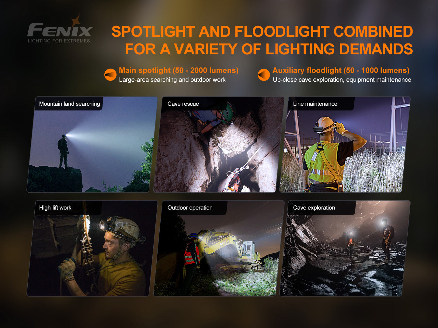 Fenix HP30R V2 High Performance Headlamp - 3000 Lumens